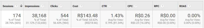 Dobradurinhas - Custo e Resultado dos Facebook Ads