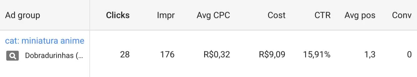 Dobradurinhas - AdWords Grupo de Anúncios - Miniaturas de Anime Julho/2017