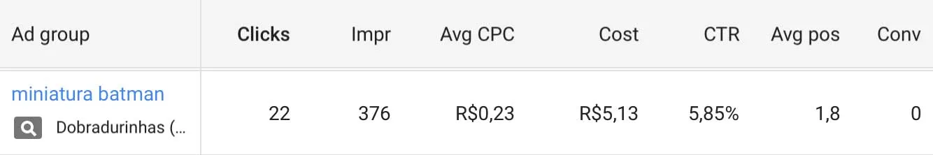 Dobradurinhas - AdWords Grupo de Anúncios - Miniaturas Batman Julho/2017