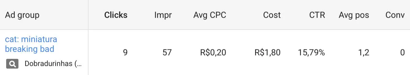 Dobradurinhas - AdWords Grupo de Anúncios - Miniaturas Breaking Bad Julho/2017