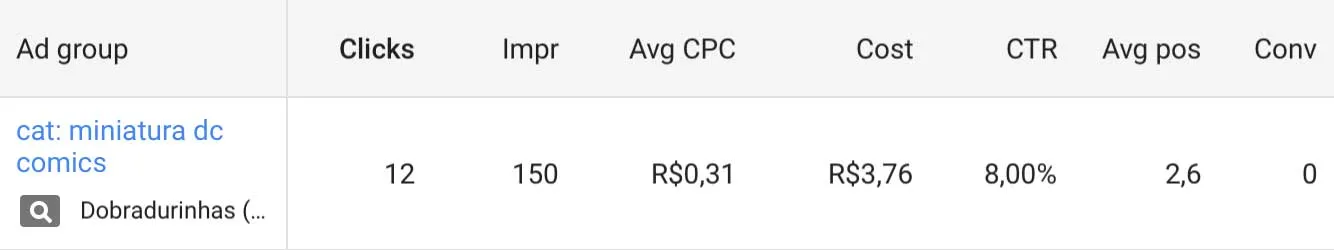 Dobradurinhas - AdWords Grupo de Anúncios - Miniaturas DC Comics Julho/2017