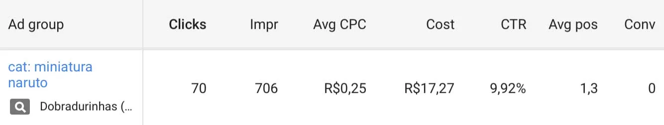 Dobradurinhas - AdWords Grupo de Anúncios - Miniaturas Naruto Julho/2017