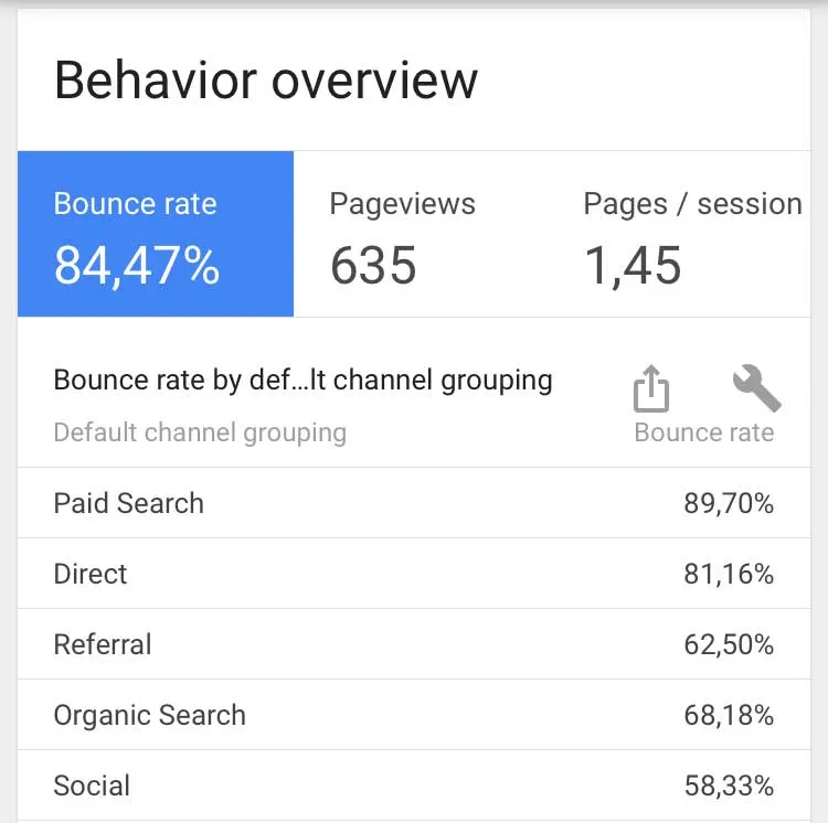 Dobradurinhas - AdWords Bounce Rate Julho/2017
