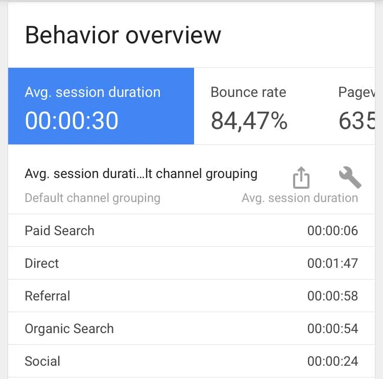 Dobradurinhas - AdWords Tempo Médio no Site Julho/2017