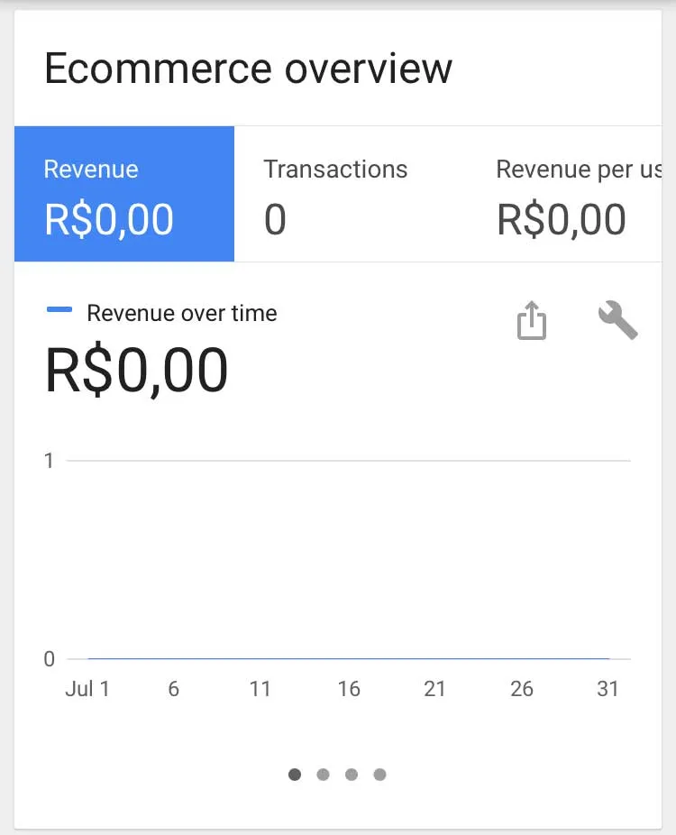 Dobradurinhas - Vendas Julho/2017